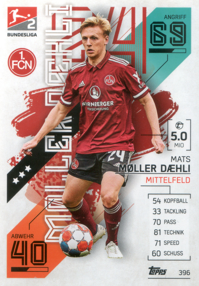 Topps MatchAttax Bundesliga 21/22 |